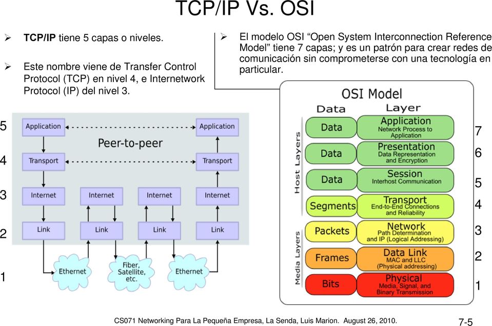 El modelo OSI Open System Interconnection Reference Model tiene 7 capas; y es un patrón para crear redes