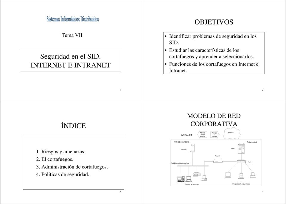1 2 ÍNDICE MODELO DE RED CORPORATIVA INTRANET Acceso desde Internet Acceso a Internet INTERNET Subred secundaria Red principal 1.