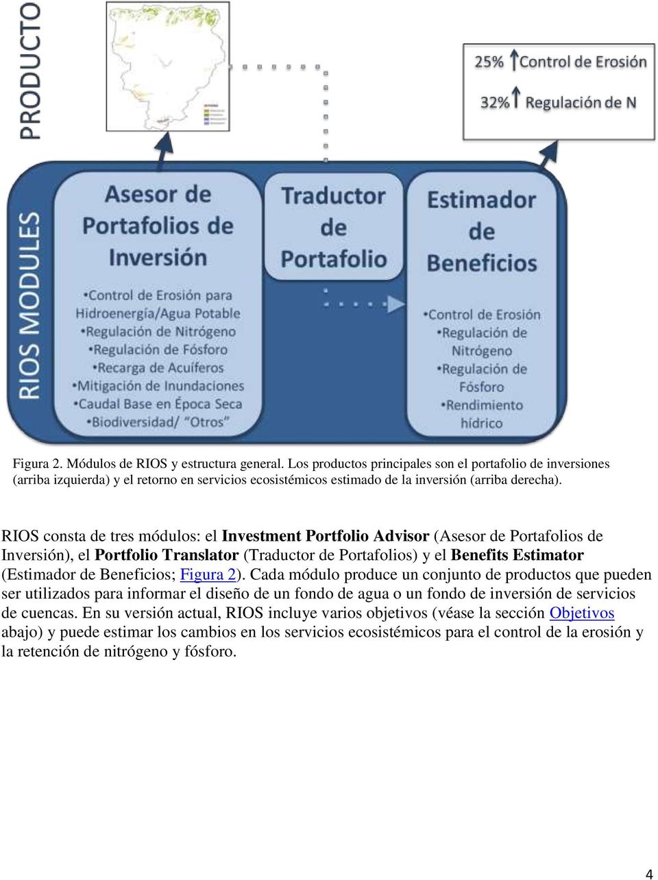 RIOS consta de tres módulos: el Investment Portfolio Advisor (Asesor de Portafolios de Inversión), el Portfolio Translator (Traductor de Portafolios) y el Benefits Estimator (Estimador de Beneficios;