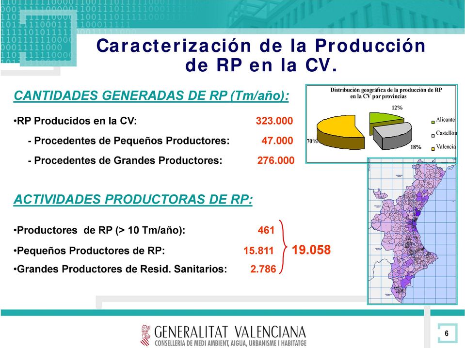 000 70% Distribución geográfica de la producción de RP en la CV por provincias 12% 18% Alicante Castellón Valencia