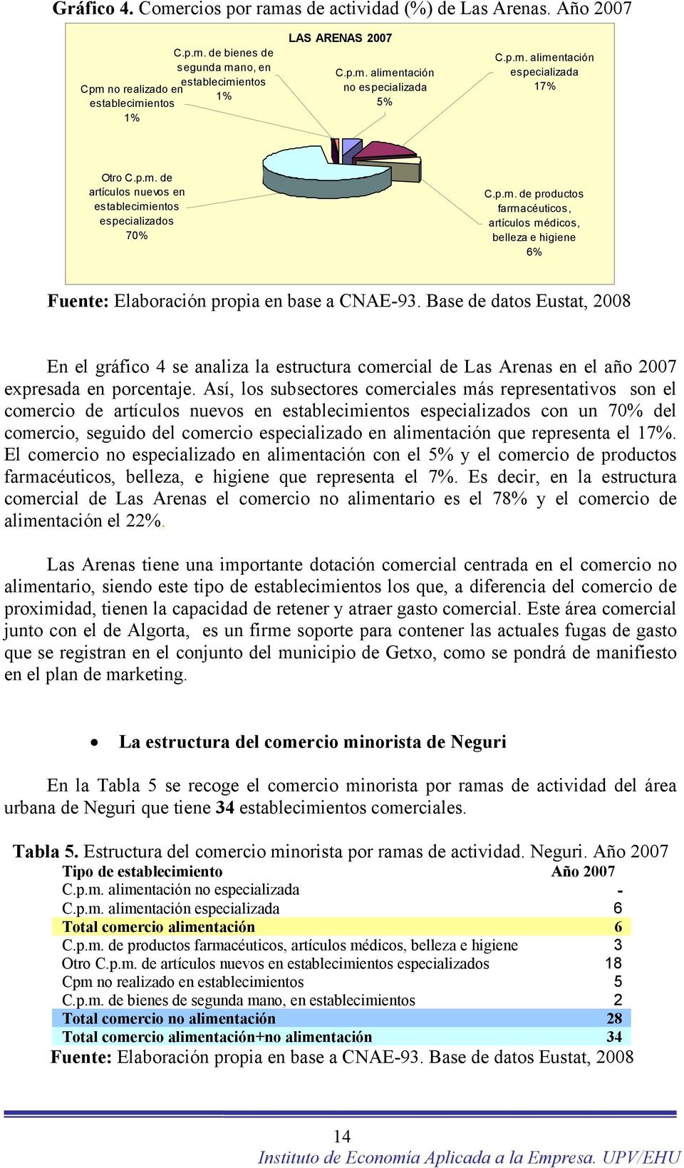 Base de datos Eustat, 2008 En el gráfico 4 se analiza la estructura comercial de Las Arenas en el año 2007 expresada en porcentaje.