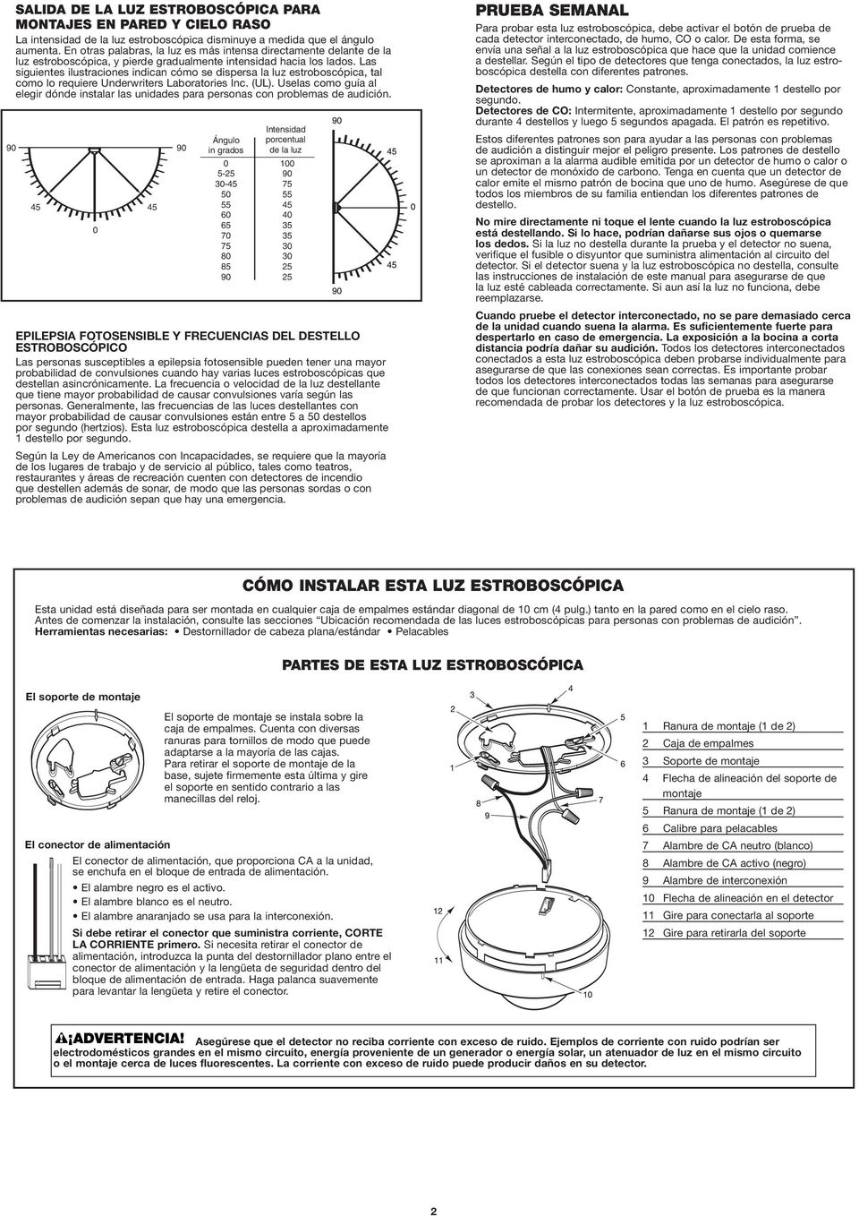 Las siguientes ilustraciones indican cómo se dispersa la luz estroboscópica, tal como lo requiere Underwriters Laboratories Inc. (UL).