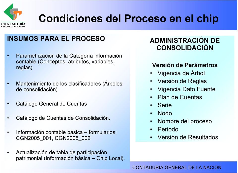 Vigencia Dato Fuente Plan de Cuentas Catálogo General de Cuentas Serie Catálogo de Cuentas de Consolidación.