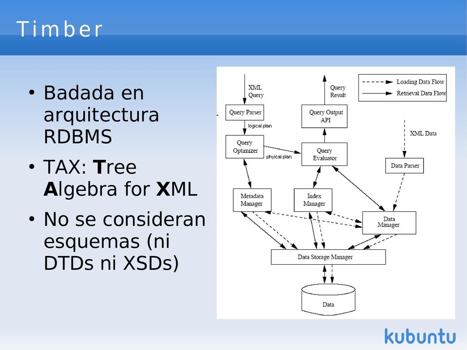 Tree Algebra for XML No se