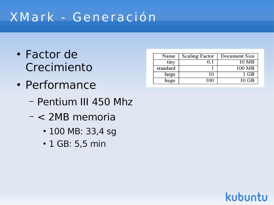 Performance Pentium III 450 Mhz
