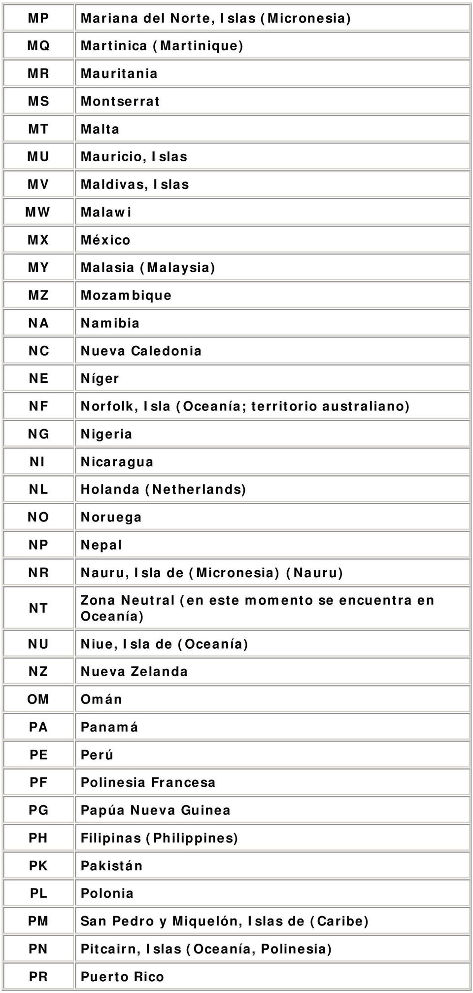 Nicaragua Holanda (Netherlands) Noruega Nepal Nauru, Isla de (Micronesia) (Nauru) Zona Neutral (en este momento se encuentra en Oceanía) Niue, Isla de (Oceanía) Nueva Zelanda