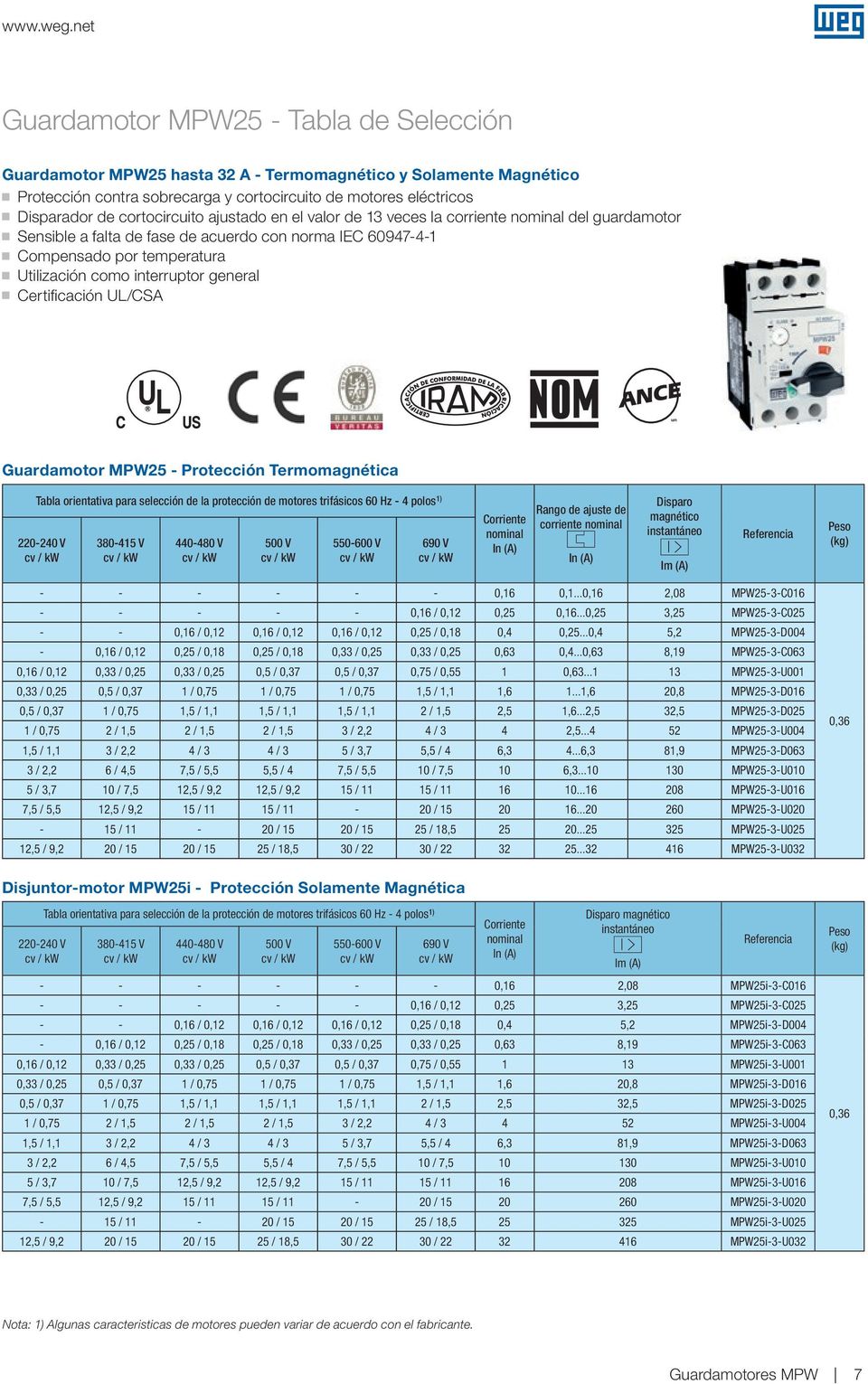 interruptor general JJ Certificación UL/CSA Guardamotor MPW25 Protección Termomagnética Tabla orientativa para selección de la protección de motores trifásicos 60 Hz 4 polos ) 220240 V 38045 V 440480