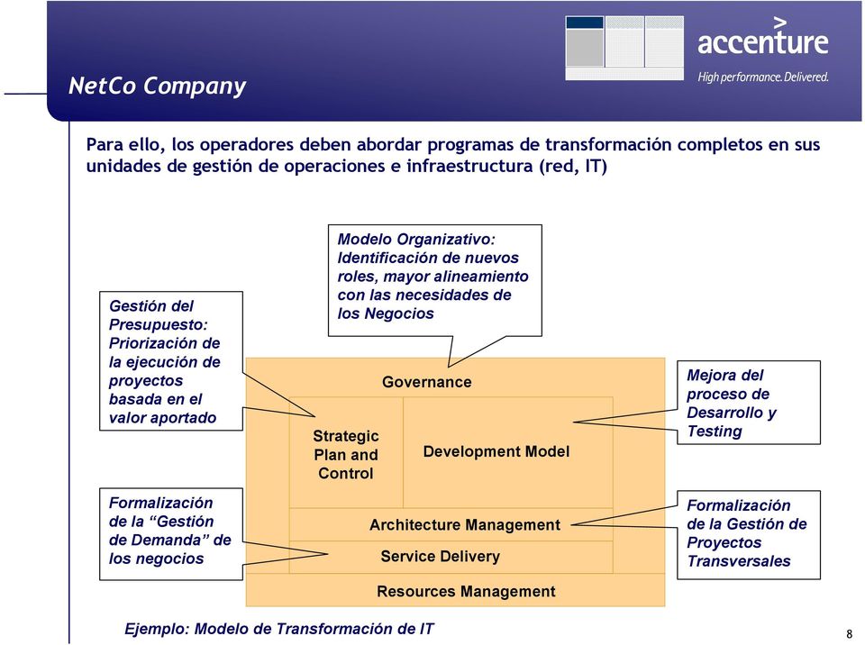 Identificación de nuevos roles, mayor alineamiento con las necesidades de los Negocios Strategic Plan and Control Governance Development Model Architecture Management