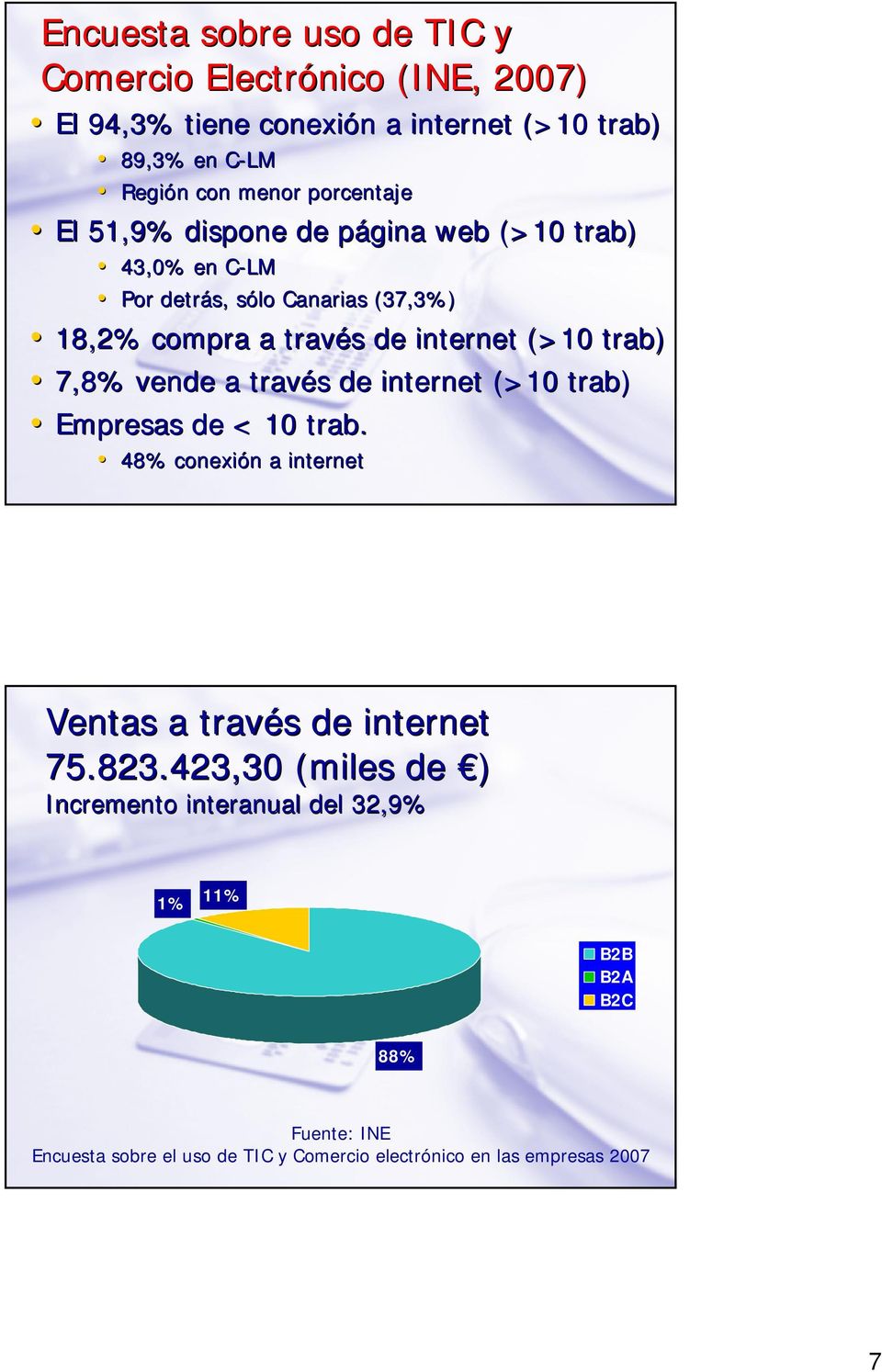 trab) 7,8% vende a través s de internet (>10 trab) Empresas de < 10 trab. 48% conexión n a internet Ventas a través s de internet 75.823.