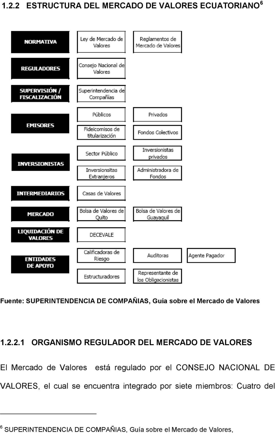 2.1 ORGANISMO REGULADOR DEL MERCADO DE VALORES El Mercado de Valores está regulado por el