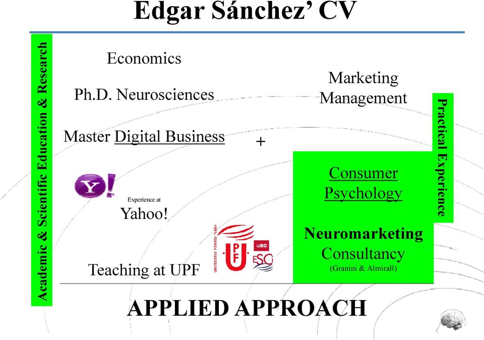 Neurosciences Master Digital Business Experience at Yahoo!