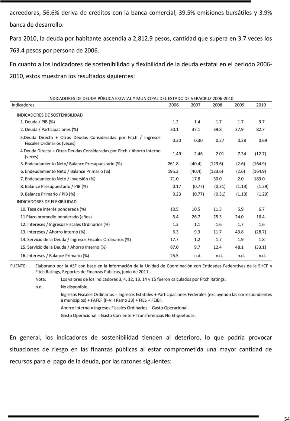 En cuanto a los indicadores de sostenibilidad y flexibilidad de la deuda estatal en el periodo 2006-2010, estos muestran los resultados siguientes: INDICADORES DE DEUDA PÚBLICA ESTATAL Y MUNICIPAL