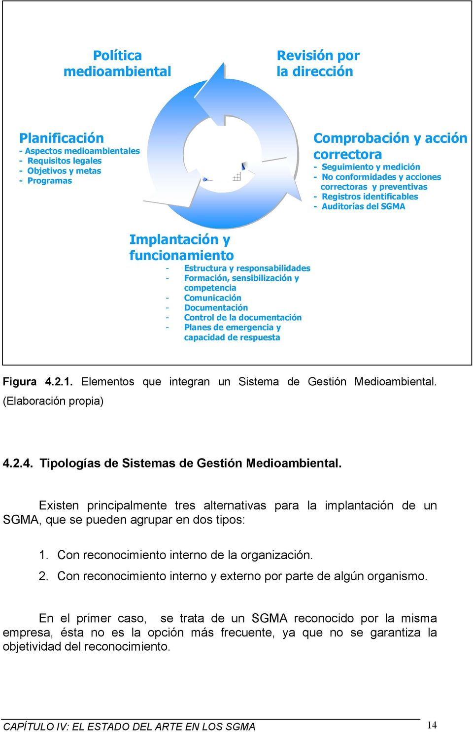 sensibilización y competencia - Comunicación - Documentación - Control de la documentación - Planes de emergencia y capacidad de respuesta Figura 4.2.1.