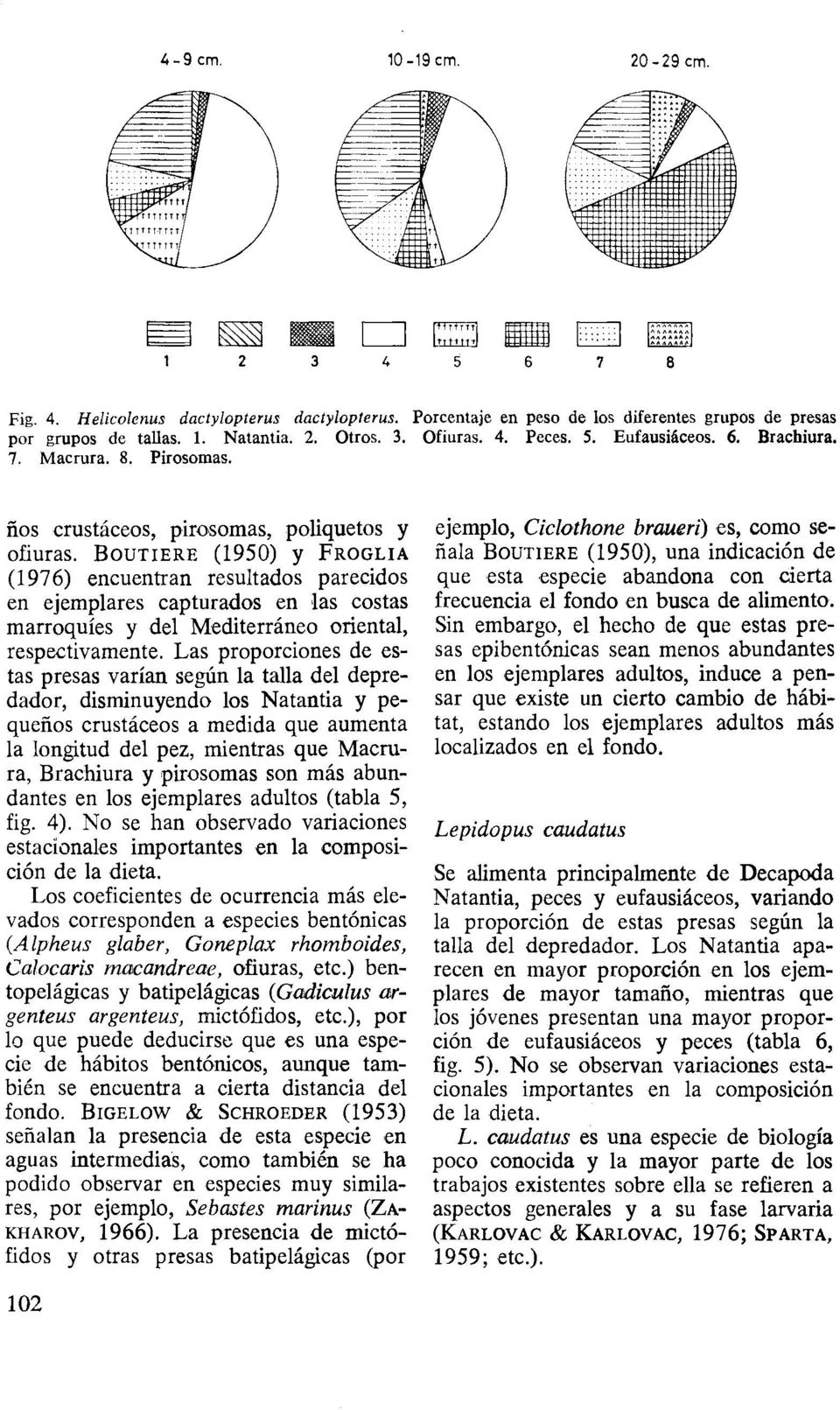 BOUTIERE (1950) y FROGLIA ñala BOUTIERE (1950), una indicación de (1976) encuentran resultados parecidos que esta especie abandona con &erta en ejemplares capturados en las costas frecuencia el fondo