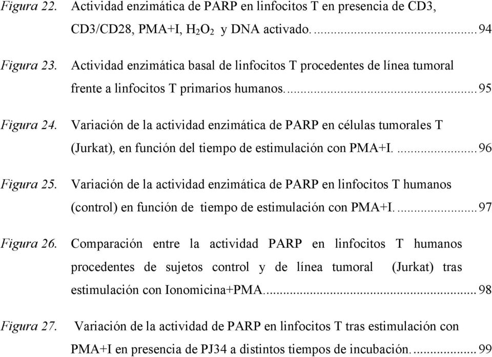 Variación de la actividad enzimática de PARP en células tumorales T (Jurkat), en función del tiempo de estimulación con PMA+I....96 Figura 25.