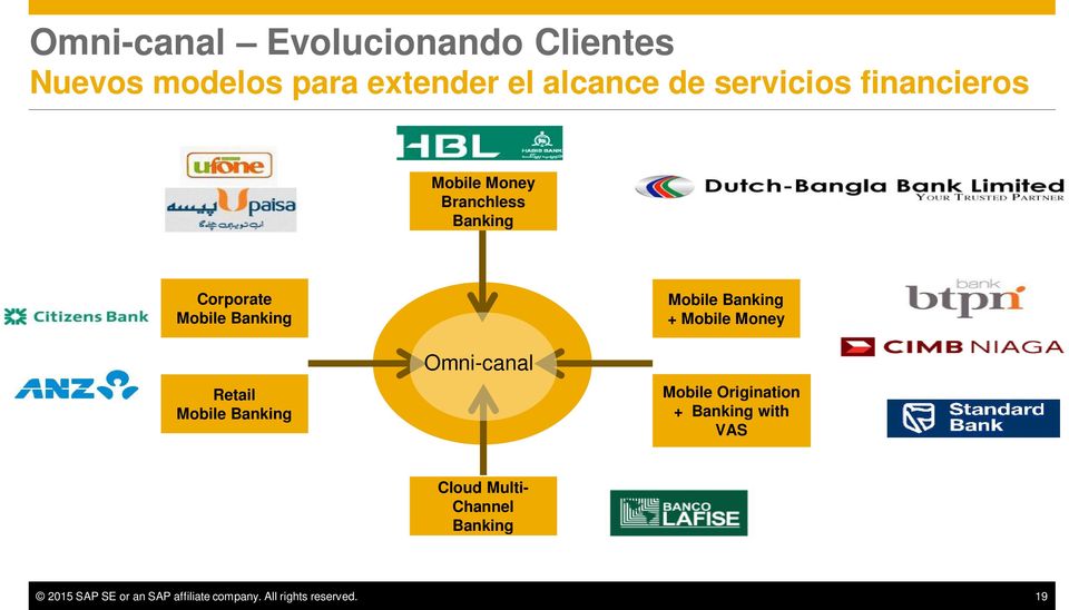 Banking Omni-canal Mobile Banking + Mobile Money Mobile Origination + Banking with VAS