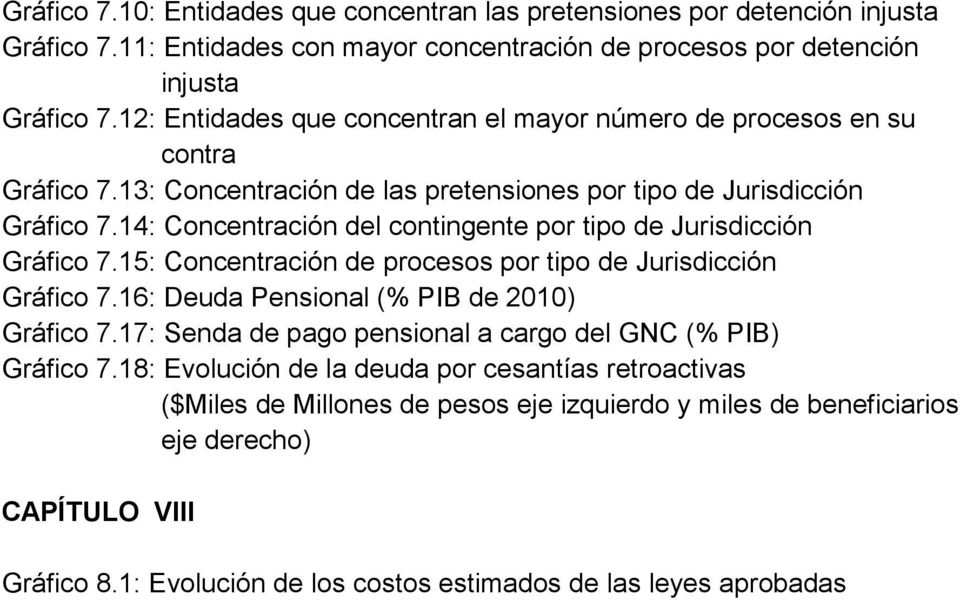 14: Concentración del contingente por tipo de Jurisdicción Gráfico 7.15: Concentración de procesos por tipo de Jurisdicción Gráfico 7.16: Deuda Pensional (% PIB de 2010) Gráfico 7.