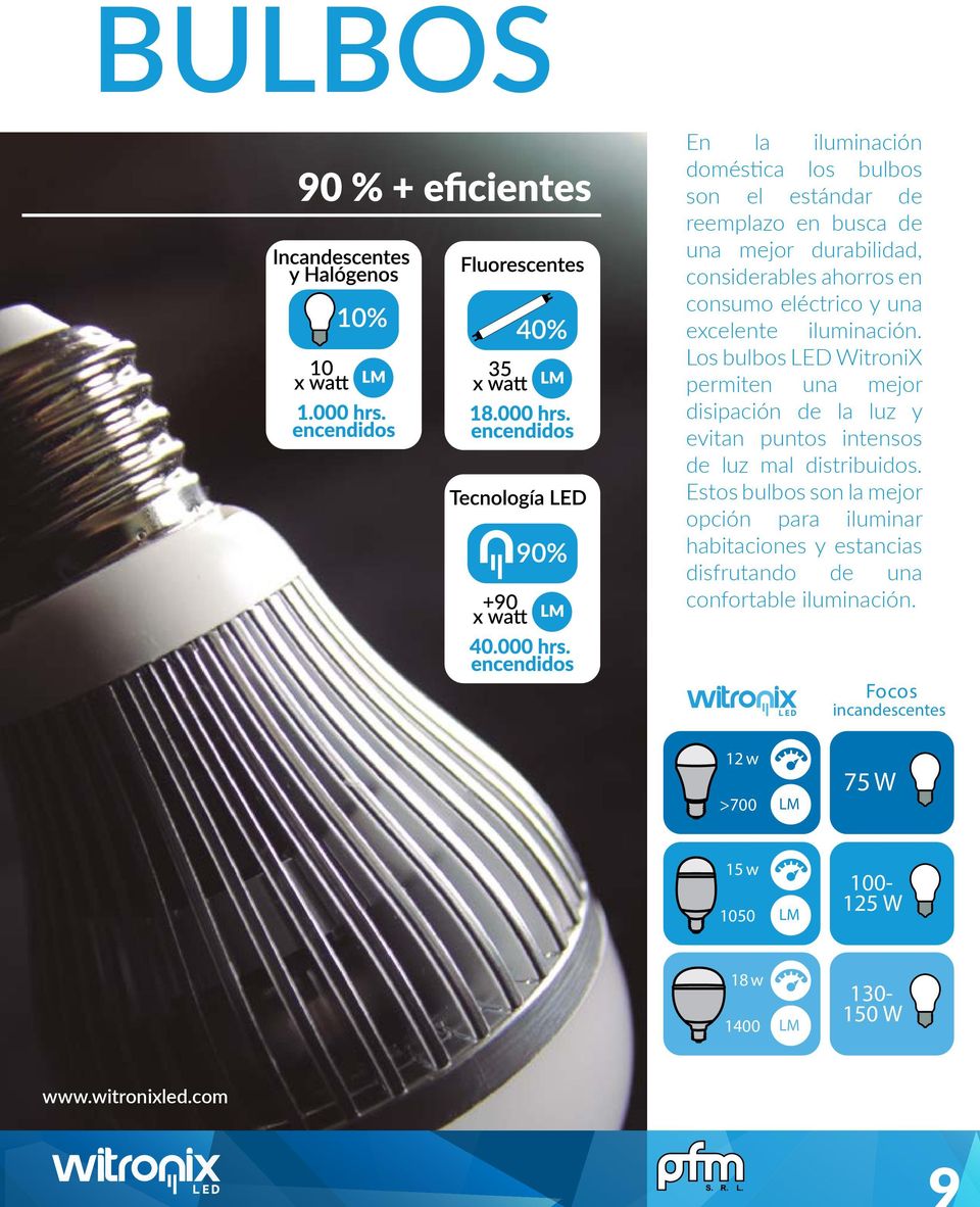 Los bulbos LED WitroniX permiten una mejor disipación de la luz y evitan puntos intensos de luz mal distribuidos.