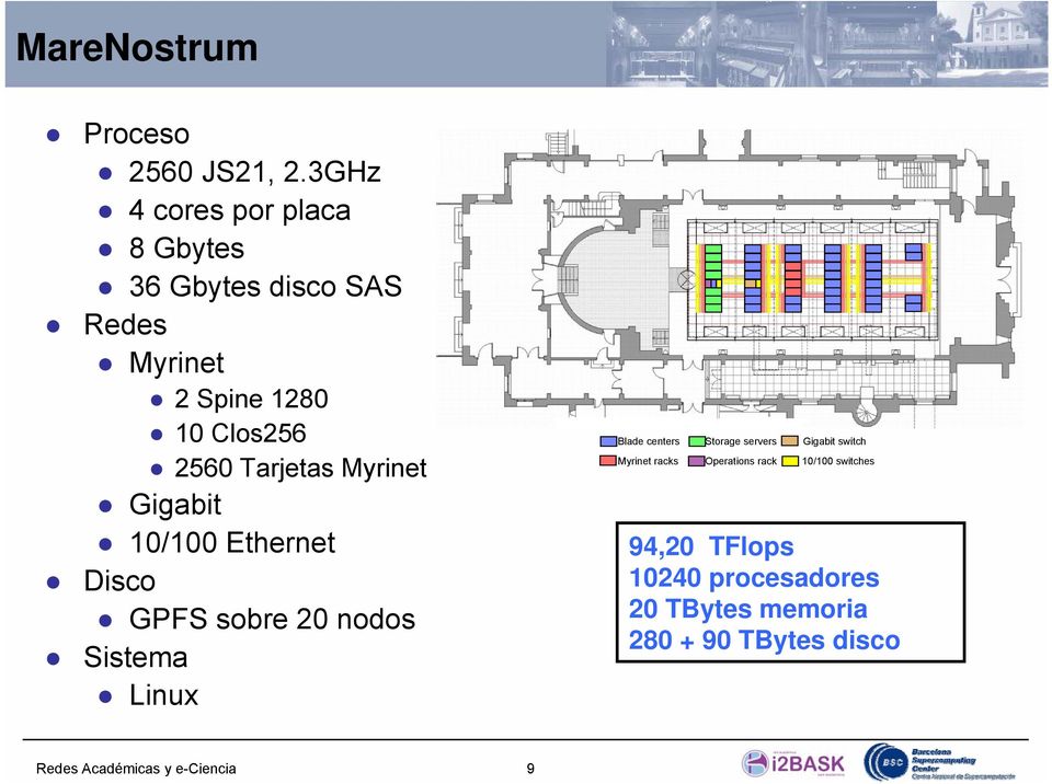 2560 Tarjetas Myrinet Gigabit 10/100 Ethernet Disco GPFS sobre 20 nodos Sistema Linux Blade