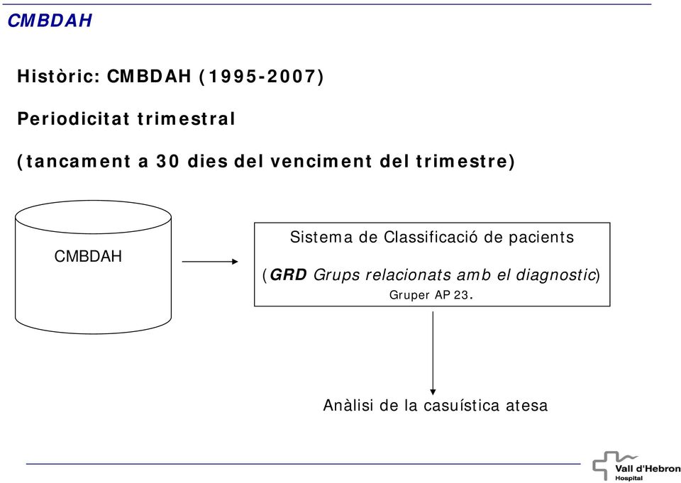 Sistema de Classificació de pacients (GRD Grups relacionats