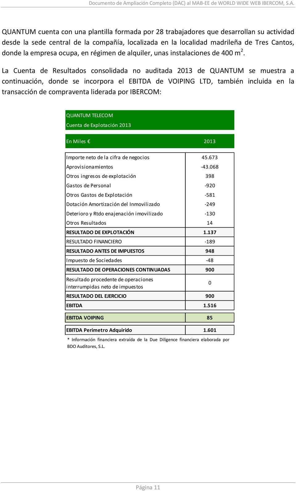 La Cuenta de Resultados consolidada no auditada 2013 de QUANTUM se muestra a continuación, donde se incorpora el EBITDA de VOIPING LTD, también incluida en la transacción de compraventa liderada por