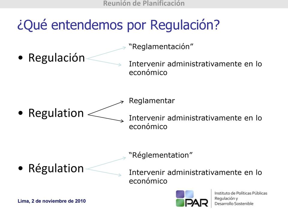 lo económico Regulation Reglamentar Intervenir
