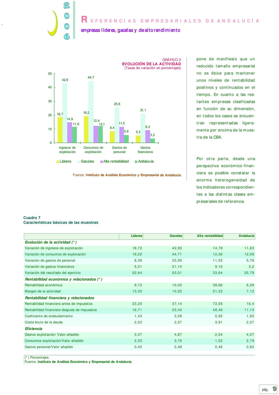 rentabilidad Andalucía Fuente: Instituto de Análisis Económico y Empresarial de Andalucía.