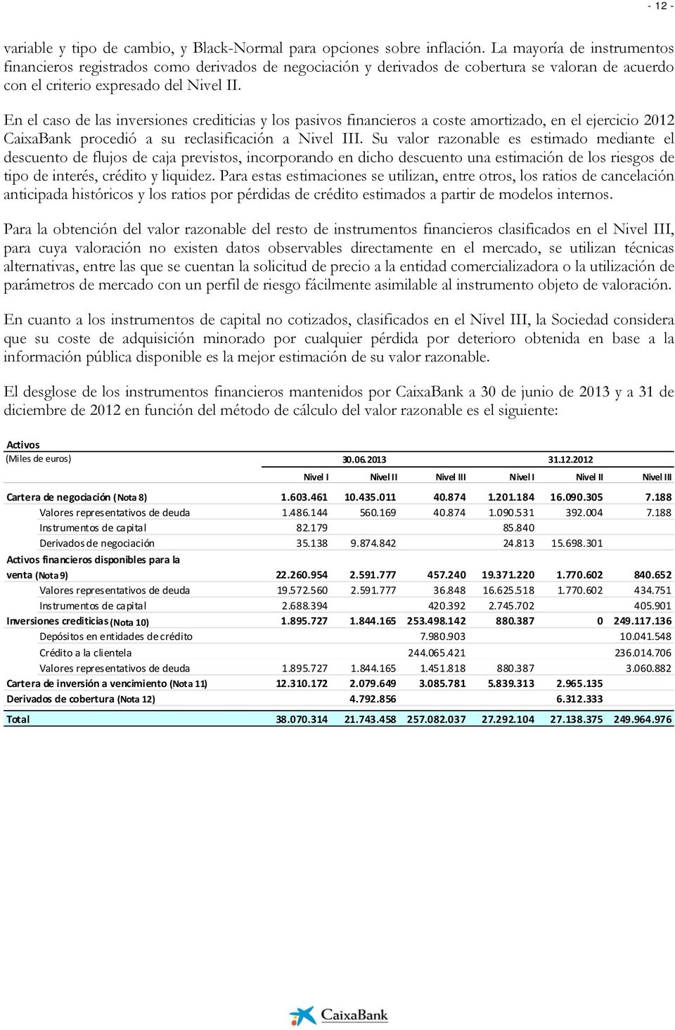 En el caso de las inversiones crediticias y los pasivos financieros a coste amortizado, en el ejercicio 2012 CaixaBank procedió a su reclasificación a Nivel III.