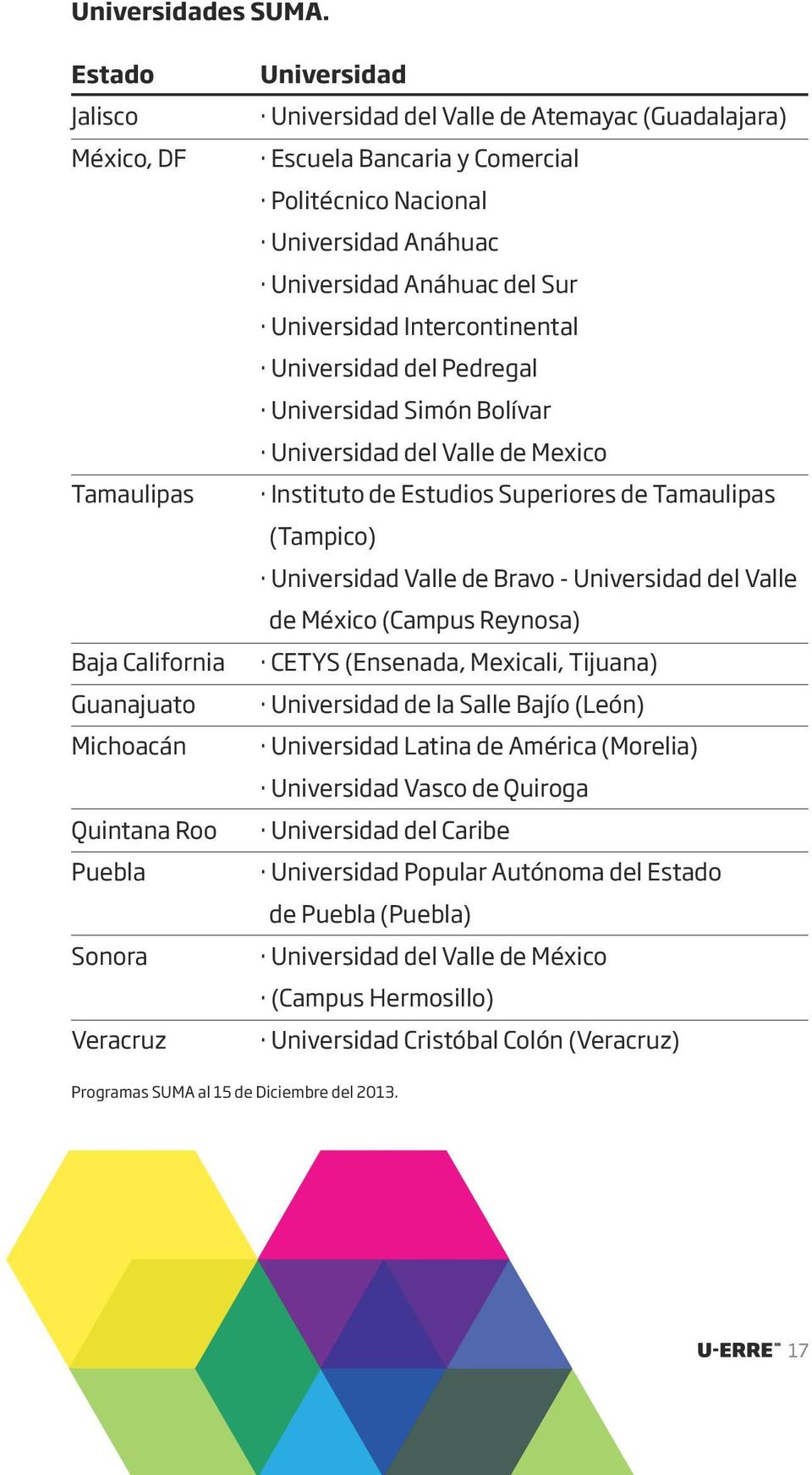 Politécnico Nacional Universidad Anáhuac Universidad Anáhuac del Sur Universidad Intercontinental Universidad del Pedregal Universidad Simón Bolívar Universidad del Valle de Mexico Instituto de
