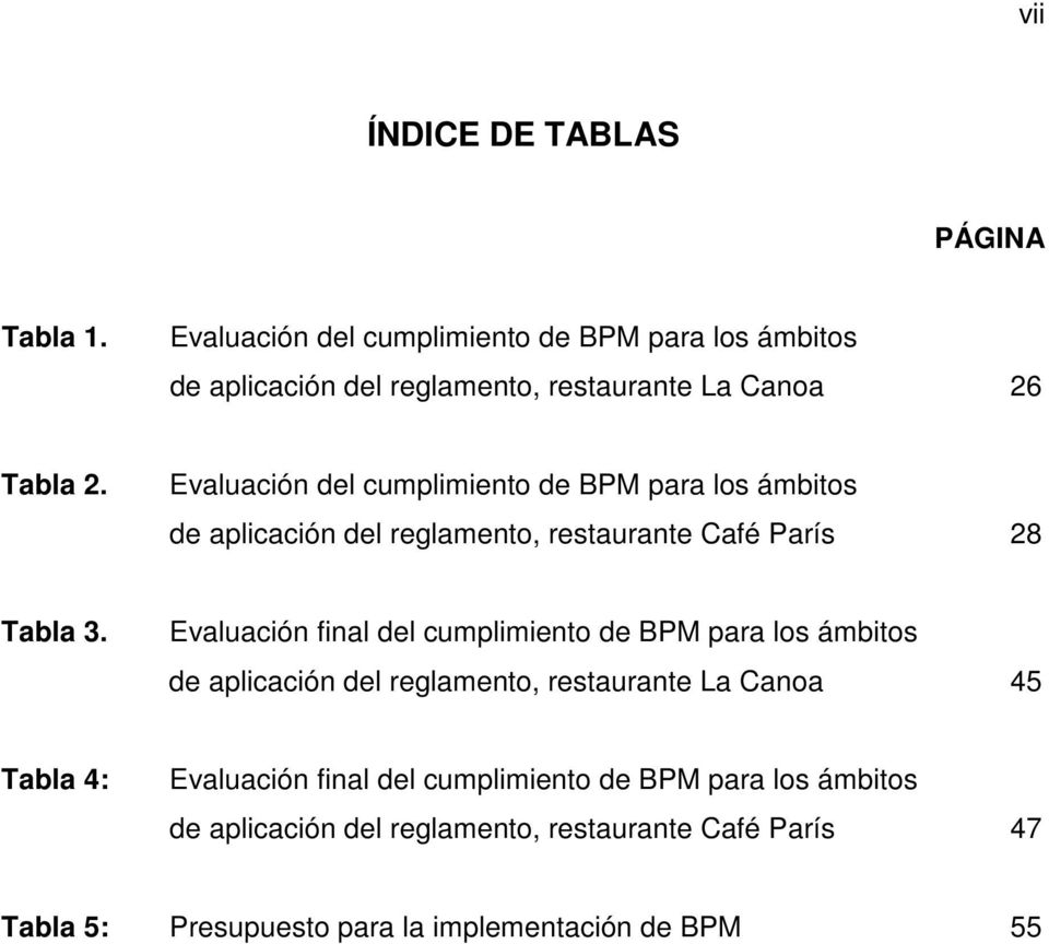 Evaluación del cumplimiento de BPM para los ámbitos de aplicación del reglamento, restaurante Café París 28 Tabla 3.