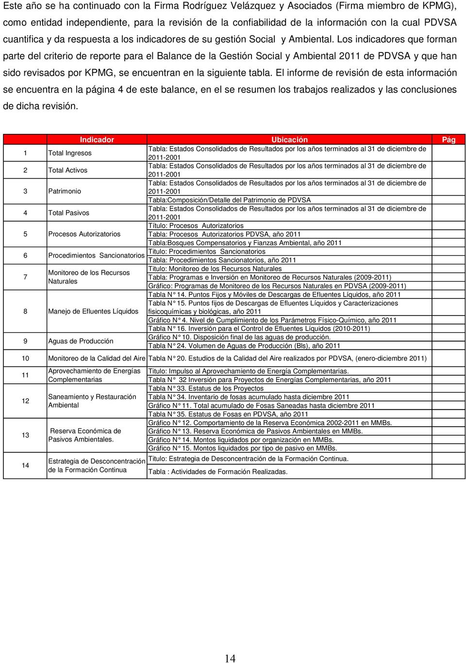 Los indicadores que forman parte del criterio de reporte para el Balance de la Gestión Social y Ambiental 2011 de PDVSA y que han sido revisados por KPMG, se encuentran en la siguiente tabla.