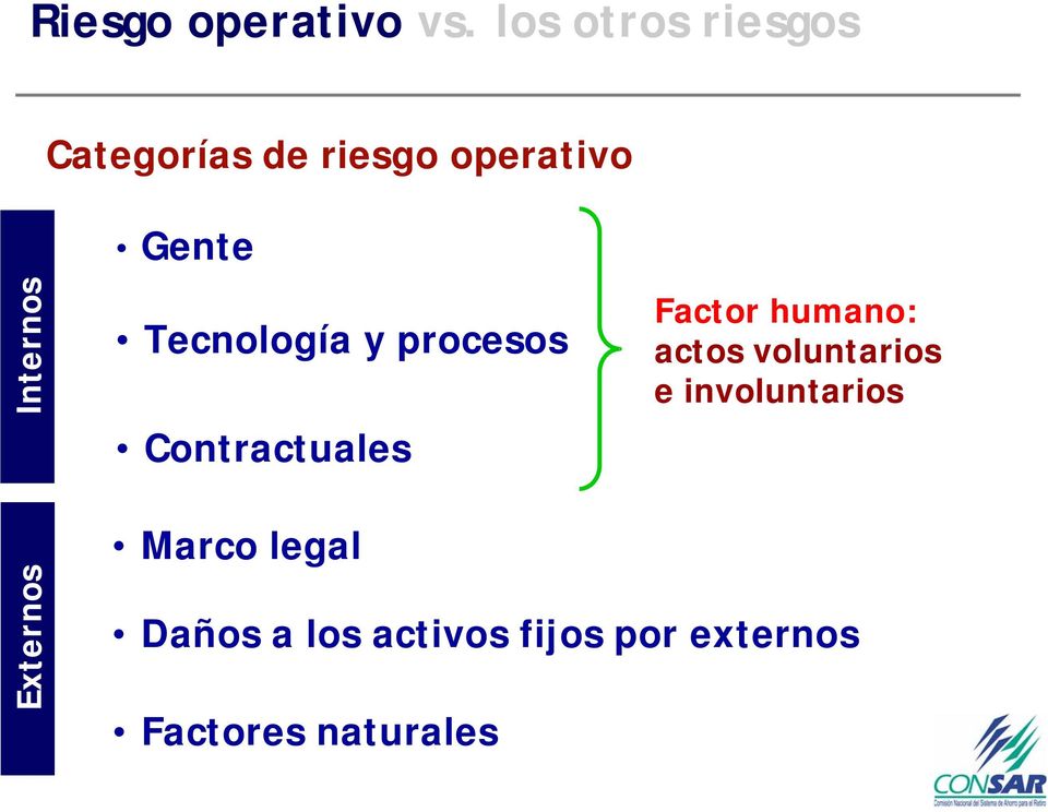 Internos Tecnología y procesos Contractuales Factor humano: