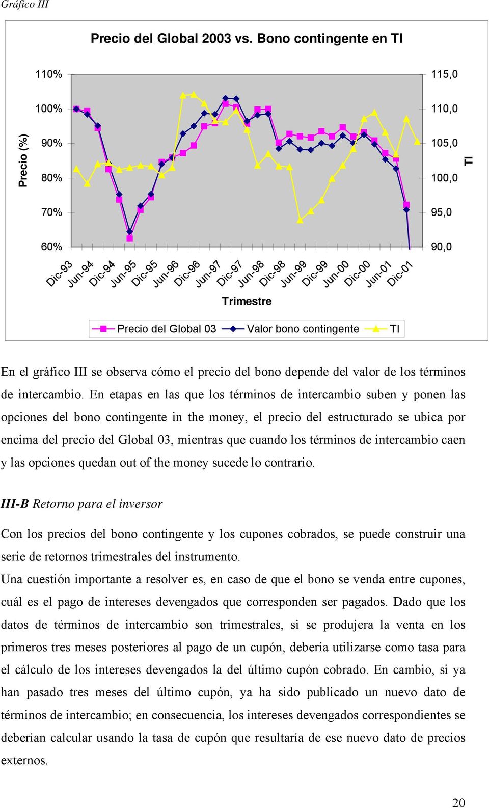 del Global 3 Valor bono contingente TI 95, 9, En el gráfico III se observa cóo el precio del bono depende del valor de los térinos de intercabio.