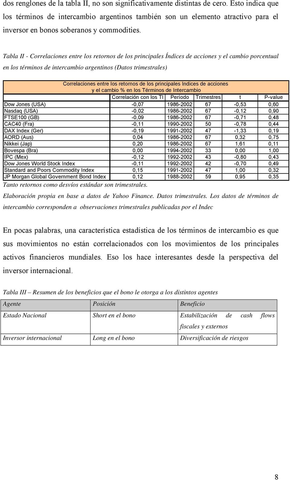 Tabla II - Correlaciones entre los retornos de los principales Índices de acciones y el cabio porcentual en los térinos de intercabio argentinos (Datos triestrales) Correlaciones entre los retornos