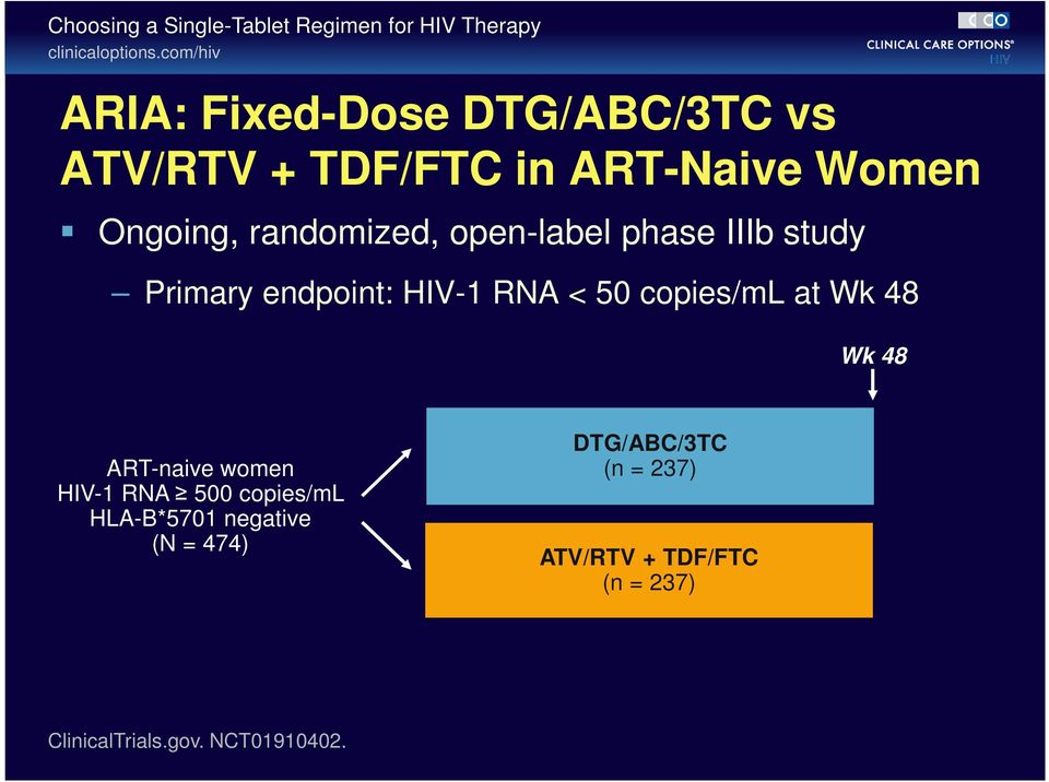 open-label phase IIIb study Primary endpoint: HIV-1 RNA < 50 copies/ml at Wk 48 Wk 48 ART-naive
