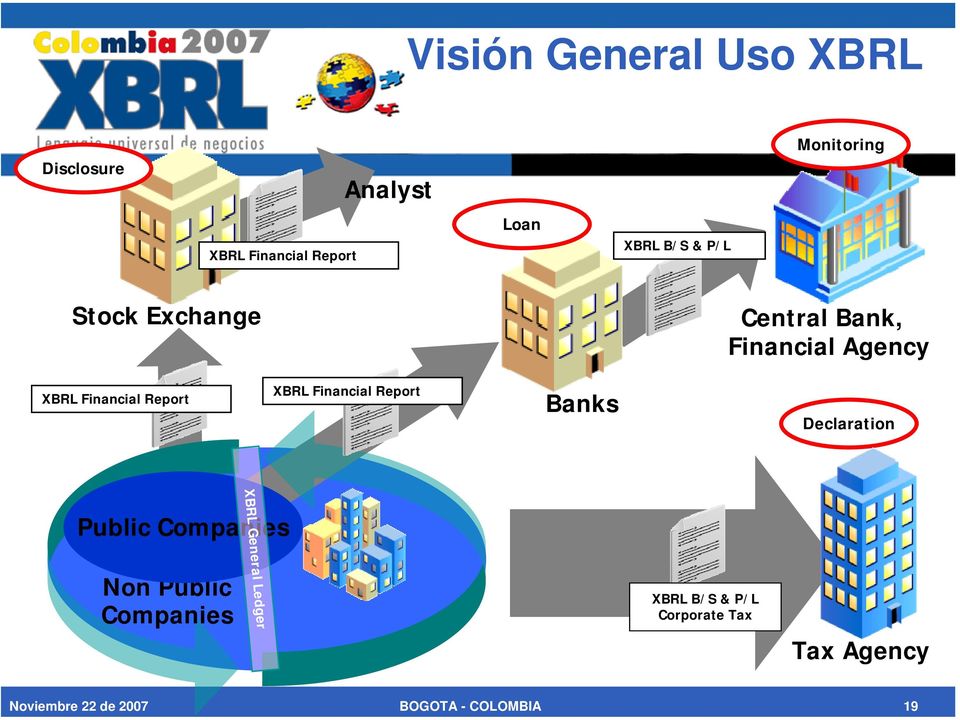 Financial Report Banks Declaration XBRL General Ledger Public Companies Non Public