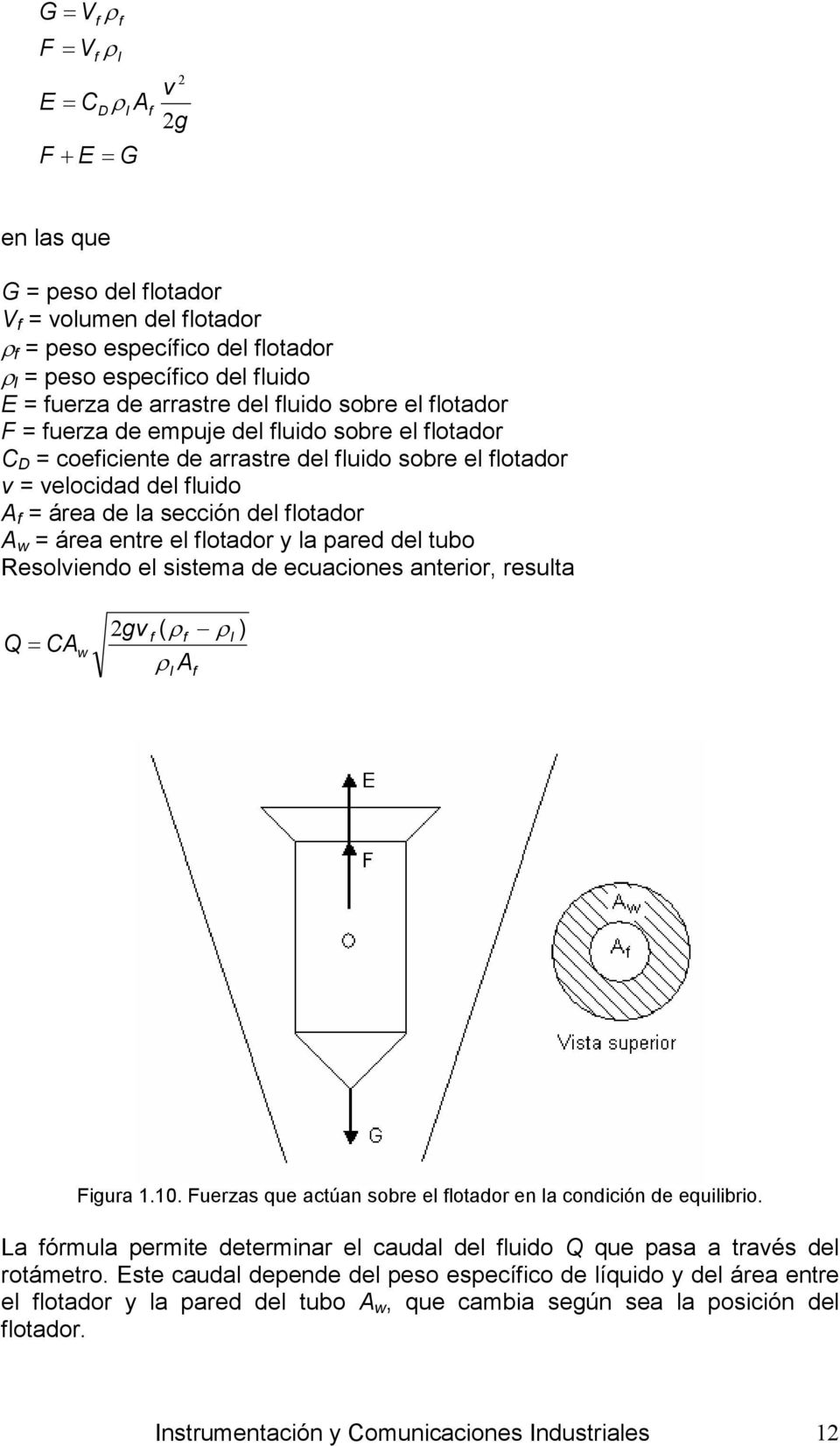 del flotador A w = área entre el flotador y la pared del tubo Resolviendo el sistema de ecuaciones anterior, resulta Q= CA w gv f ( ρ f ρl ) ρ A l f Figura.0.