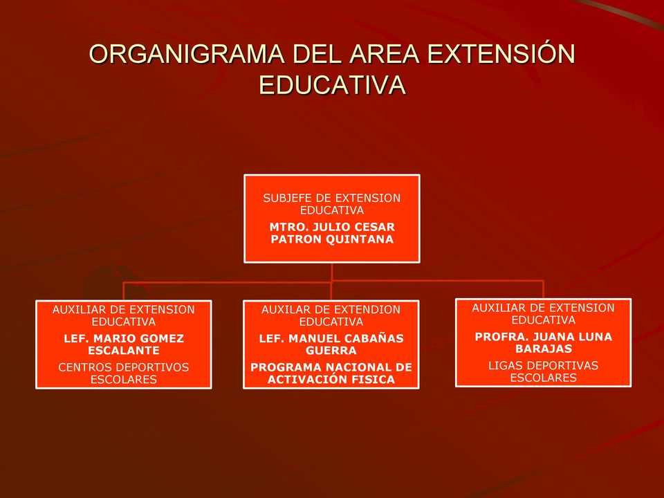 MARIO GOMEZ ESCALANTE CENTROS DEPORTIVOS ESCOLARES AUXILAR DE EXTENDION EDUCATIVA LEF.