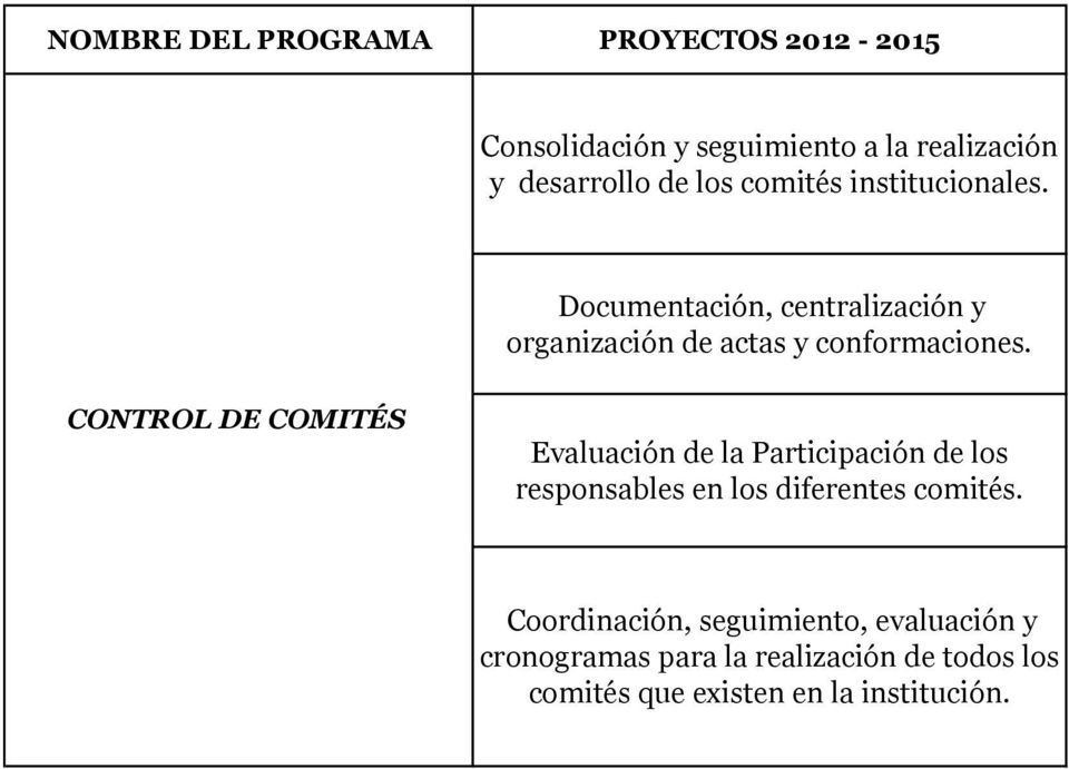 CONTROL DE COMITÉS Evaluación de la Participación de los responsables en los diferentes comités.