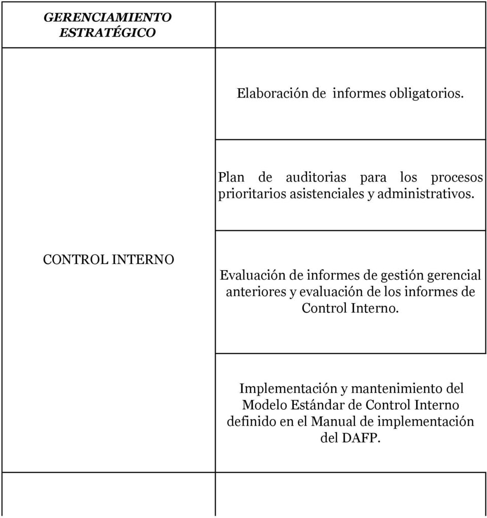 CONTROL INTERNO Evaluación de informes de gestión gerencial anteriores y evaluación de los informes de Control Interno.