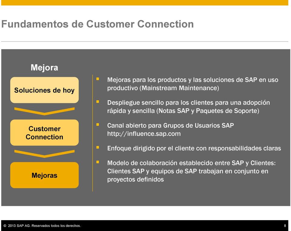 Canal abierto para Grupos de Usuarios SAP http://influence.sap.