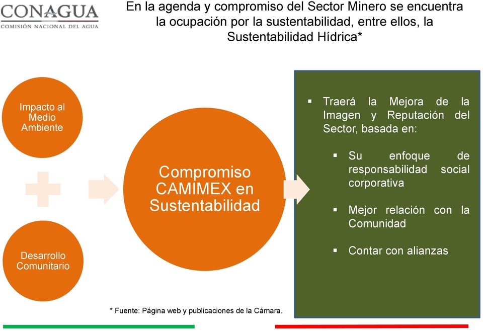 basada en: Compromiso CAMIMEX en Sustentabilidad Su enfoque de responsabilidad social corporativa Mejor