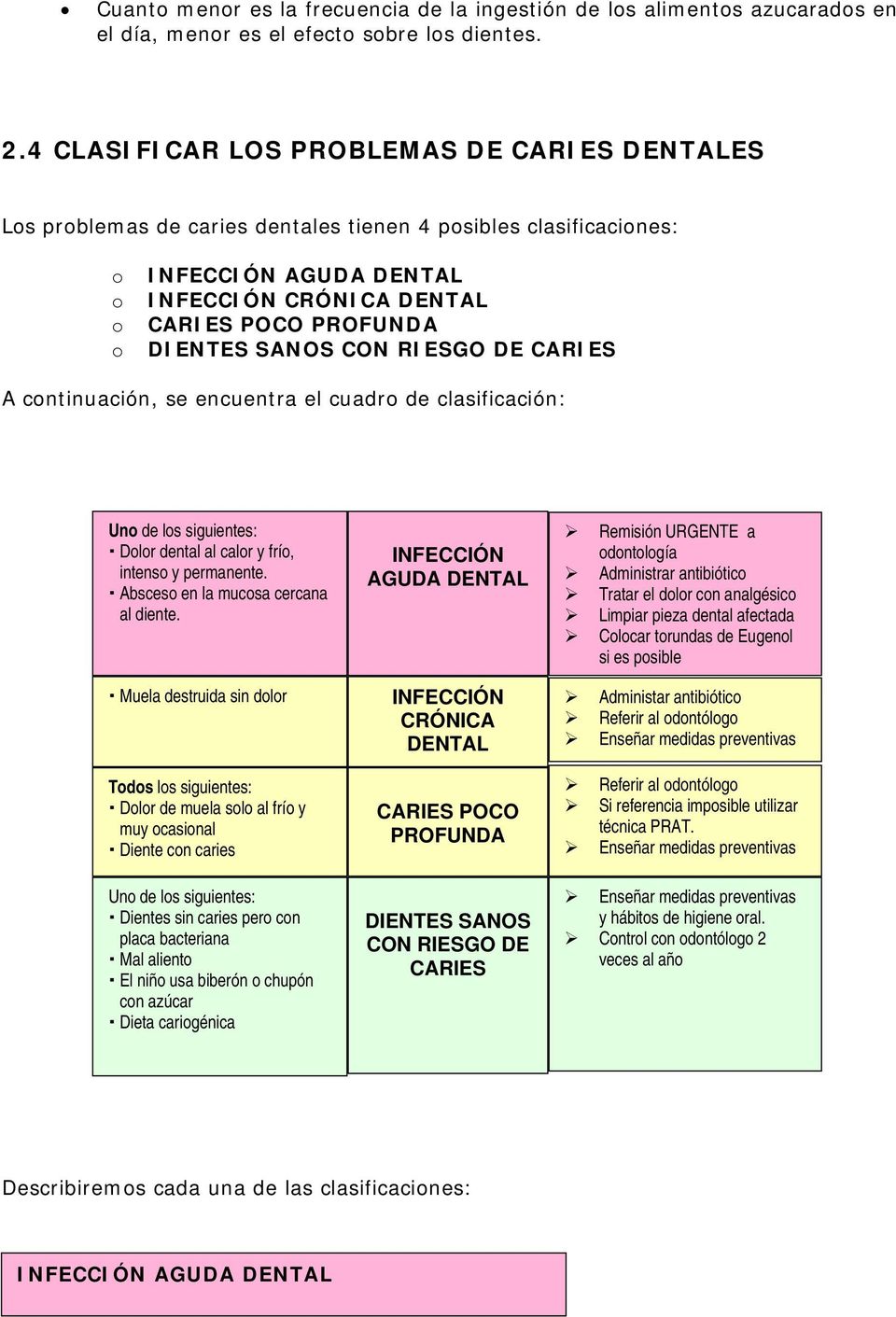 SANOS CON RIESGO DE CARIES A continuación, se encuentra el cuadro de clasificación: Uno de los siguientes: Dolor dental al calor y frío, intenso y permanente. Absceso en la mucosa cercana al diente.