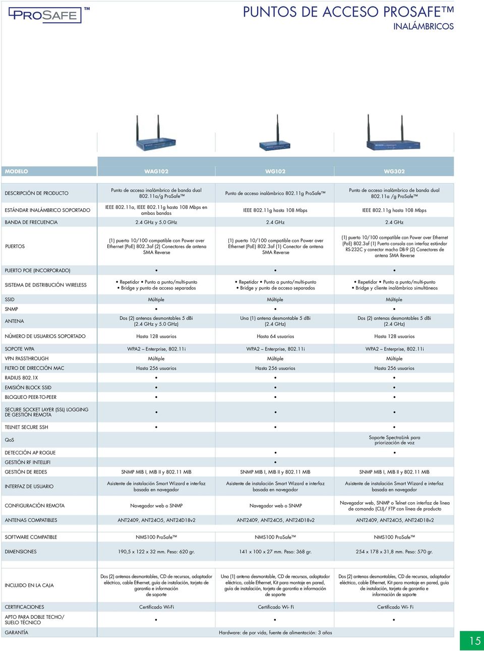 11g hasta 108 Mbps BANDA DE FRECUENCIA 2.4 GHz y 5.0 GHz 2.4 GHz 2.4 GHz PUERTOS (1) puerto 10/100 compatible con Power over Ethernet (PoE) 802.