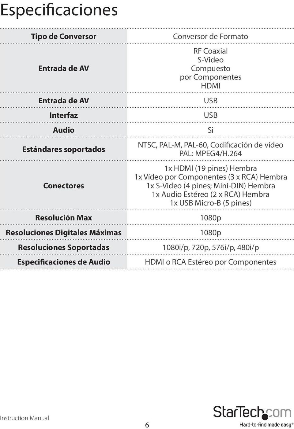 Si NTSC, PAL-M, PAL-60, Codificación de vídeo PAL: MPEG4/H.