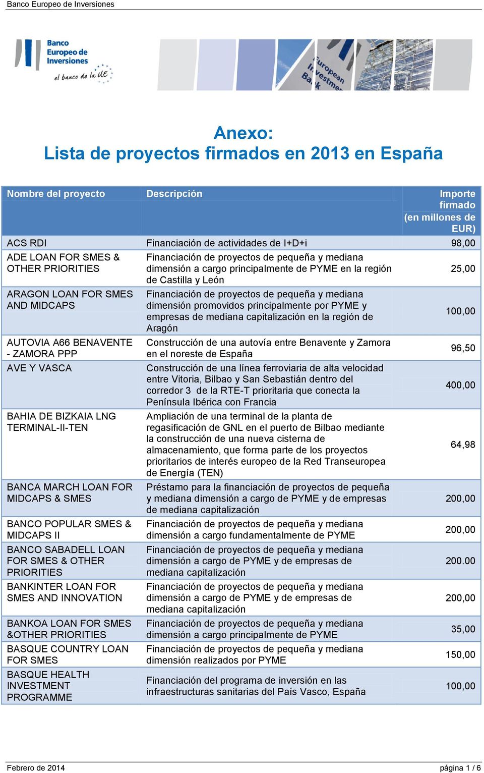 BANCO SABADELL LOAN FOR SMES & OTHER PRIORITIES BANKINTER LOAN FOR SMES AND INNOVATION BANKOA LOAN FOR SMES &OTHER PRIORITIES BASQUE COUNTRY LOAN FOR SMES BASQUE HEALTH INVESTMENT PROGRAMME dimensión