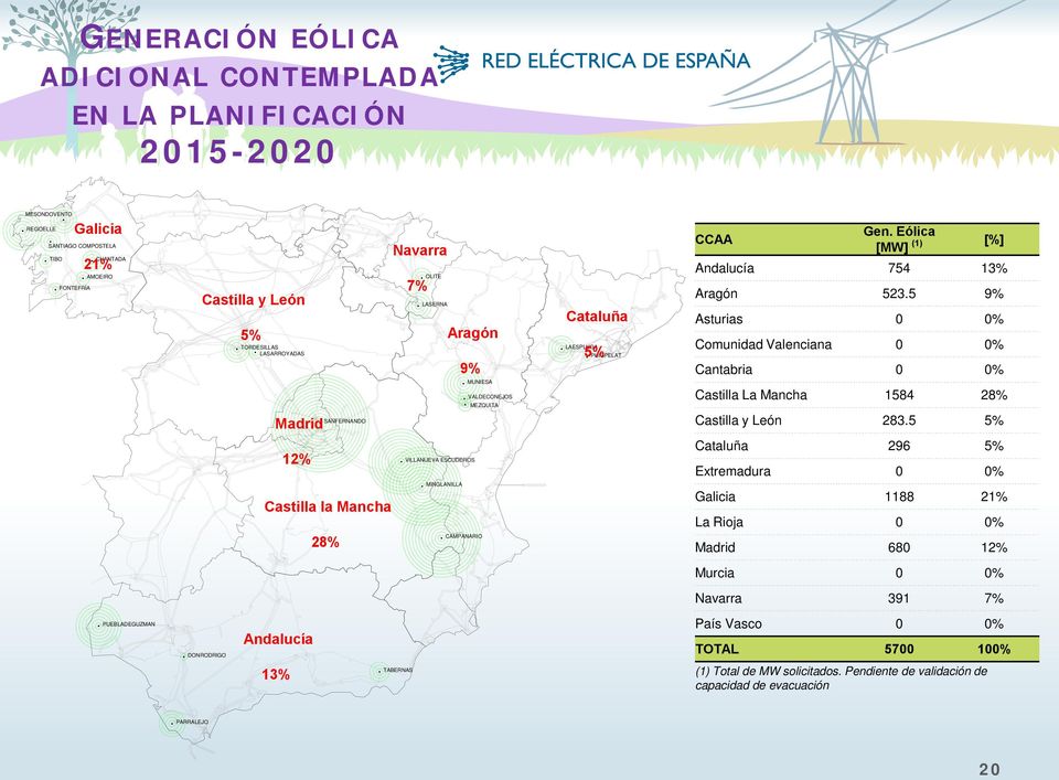 Eólica [MW] (1) [%] Andalucía 754 13% Aragón 523.5 9% Asturias 0 0% Comunidad Valenciana 0 0% Cantabria 0 0% Castilla La Mancha 1584 28% Castilla y León 283.
