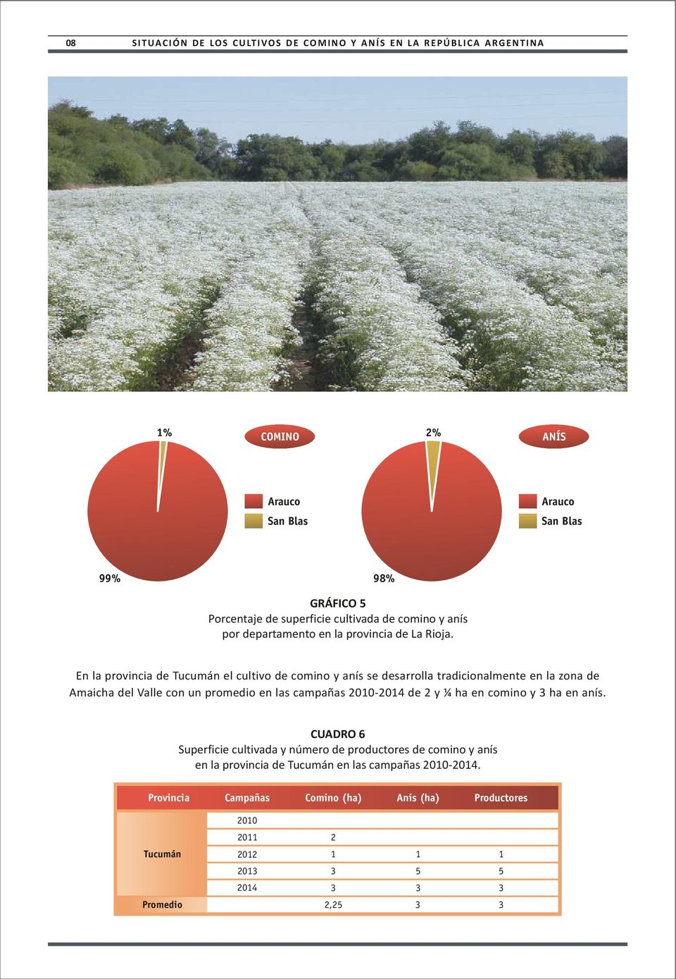 En la provincia de Tucumán el cultivo de comino y anís se desarrolla tradicionalmente en la zona de Amaicha del Valle con un promedio en las campañas 2010-2014 de 2 y ¼