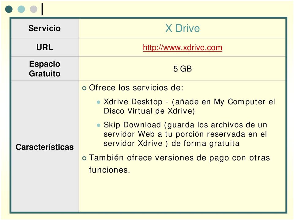 Virtual de Xdrive) Características Skip Download (guarda los archivos de un servidor