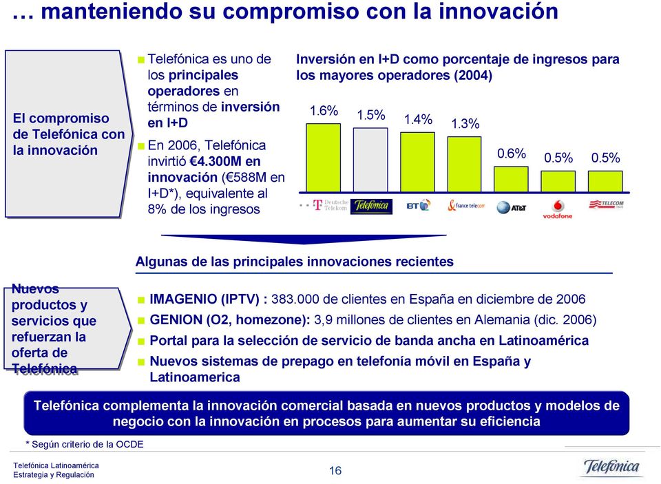 5% Algunas de las principales innovaciones recientes Nuevos productos y servicios que refuerzan la oferta de Telefónica IMAGENIO (IPTV) : 383.